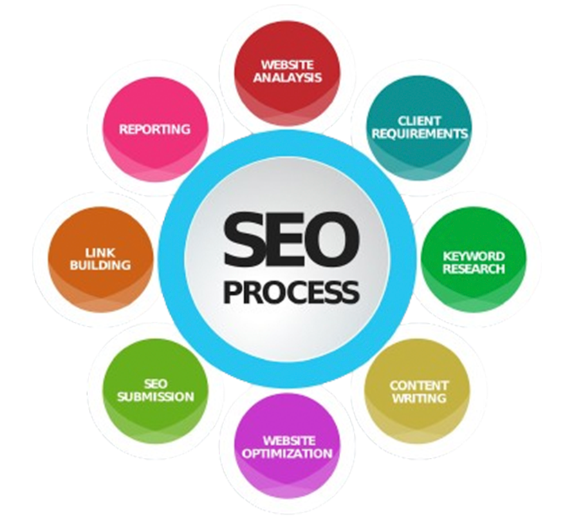 SMO Process Services